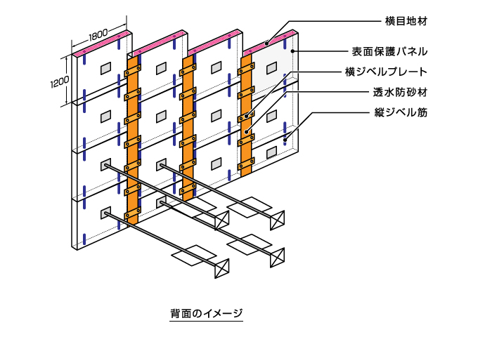 表面保護パネル・周辺構造の特徴